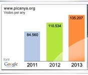 La web de Picanya tanca 2013 amb un 22% més de visites