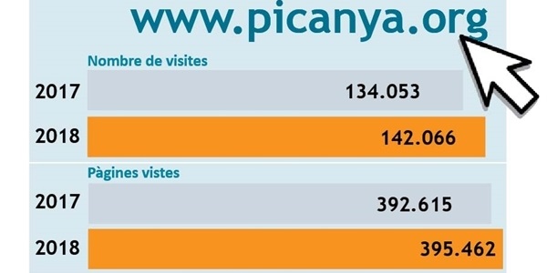 La web municipal creix un 6% en visites respecte a 2017