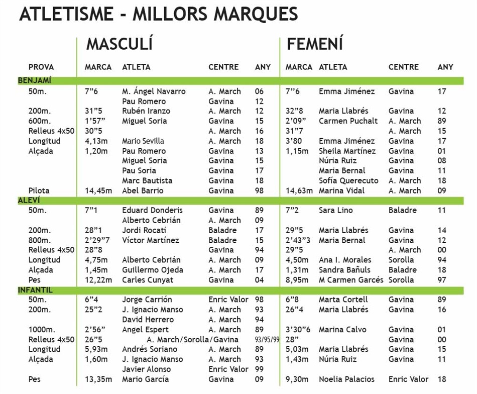 setmana_esportiva_2019jpg setmana_esportiva_2019jpg