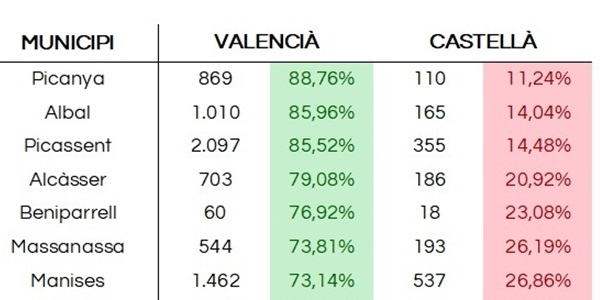 votacio_valencia