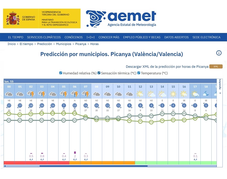 aemet_2025_12_15 aemet_2025_12_15